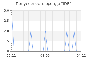 Популярность бренда IDE
