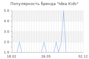 Популярность бренда idea kids