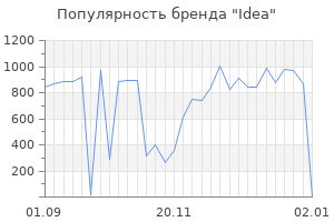 Популярность бренда idea