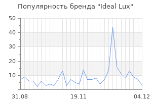 Популярность бренда ideal lux