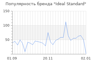 Популярность бренда ideal standard