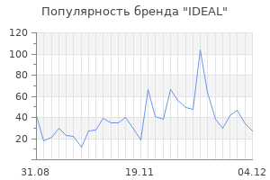 Популярность бренда ideal