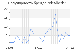 Популярность бренда idealbeds