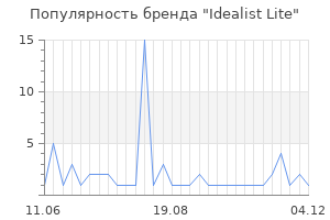 Популярность бренда Idealist Lite