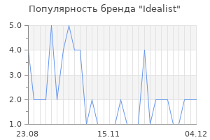 Популярность бренда idealist