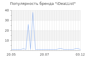 Популярность бренда iDeaLList