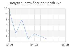 Популярность бренда IdealLux