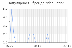 Популярность бренда idealratio