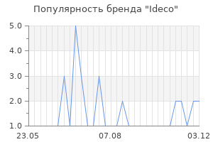 Популярность бренда ideco