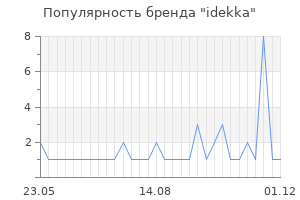 Популярность бренда idekka