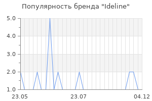 Популярность бренда Ideline