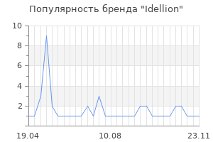 Популярность бренда Idellion
