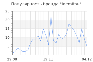 Популярность бренда idemitsu