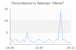 Популярность бренда idenel