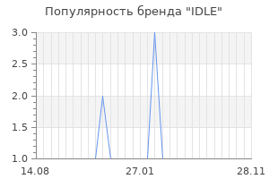 Популярность бренда IDLE