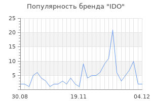 Популярность бренда ido