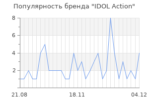 Популярность бренда idol action