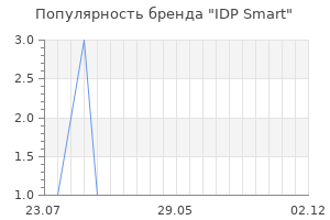 Популярность бренда IDP Smart