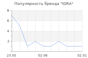 Популярность бренда IDRA