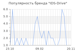 Популярность бренда IDS-Drive