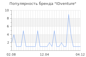Популярность бренда IDventure