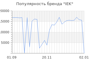 Популярность бренда iek