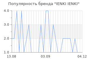 Популярность бренда ienki ienki