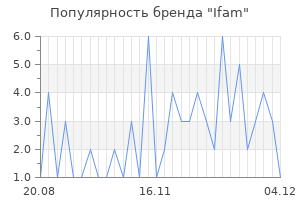 Популярность бренда ifam