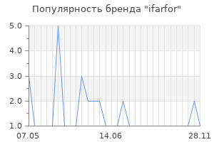 Популярность бренда ifarfor