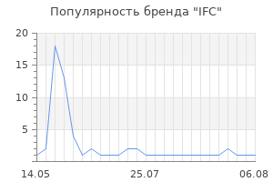 Популярность бренда IFC