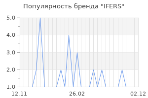 Популярность бренда IFERS