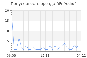 Популярность бренда ifi audio