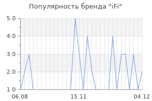 Популярность бренда ifi