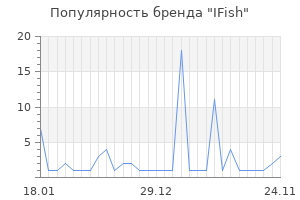 Популярность бренда ifish