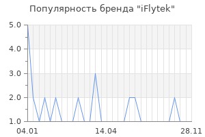 Популярность бренда iFlytek