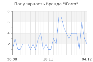 Популярность бренда iForm