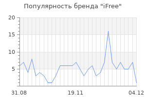 Популярность бренда ifree
