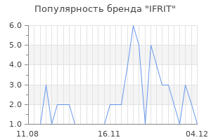 Популярность бренда ifrit