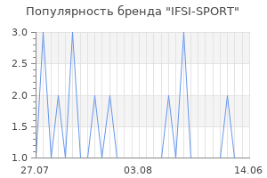 Популярность бренда ifsi sport
