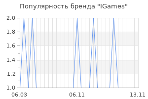 Популярность бренда igames