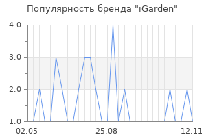 Популярность бренда igarden