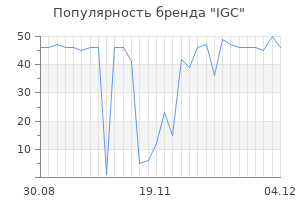 Популярность бренда igc