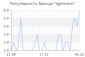 Популярность бренда igermann
