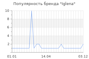 Популярность бренда iglena
