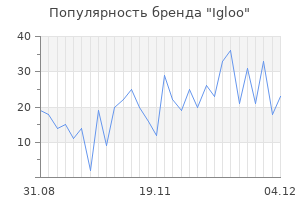 Популярность бренда igloo
