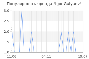 Популярность бренда igor gulyaev