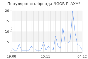 Популярность бренда igor plaxa