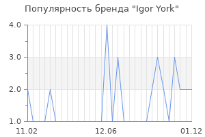 Популярность бренда igor york