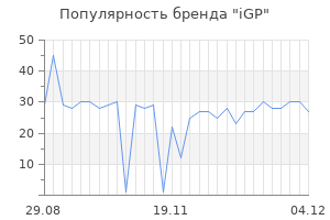 Популярность бренда iGP