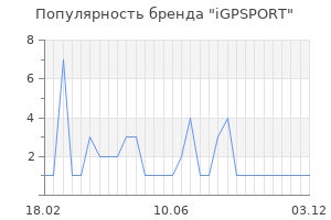 Популярность бренда iGPSPORT